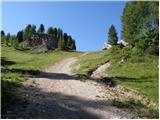 Rifugio Bai de Dones - Rifugio Scoiattoli